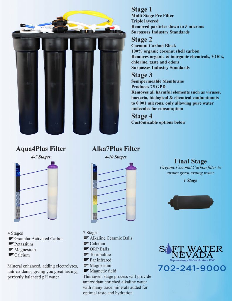 Custom-Drinking-Filtration-Station-System-4to10Stages-by-softwaternevada